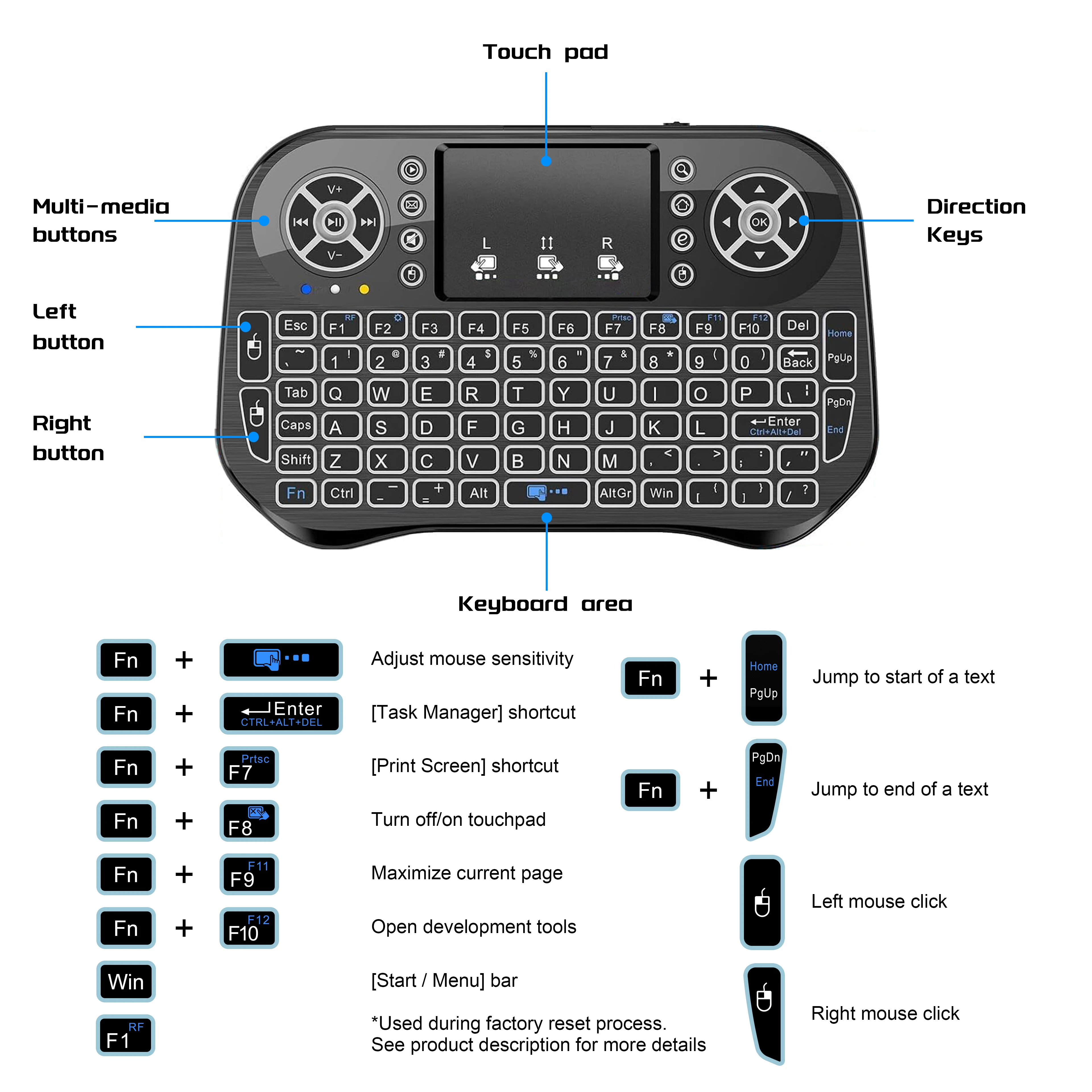 Беспроводная мини-клавиатура I – обзор и цена Laptop Accessories Combo